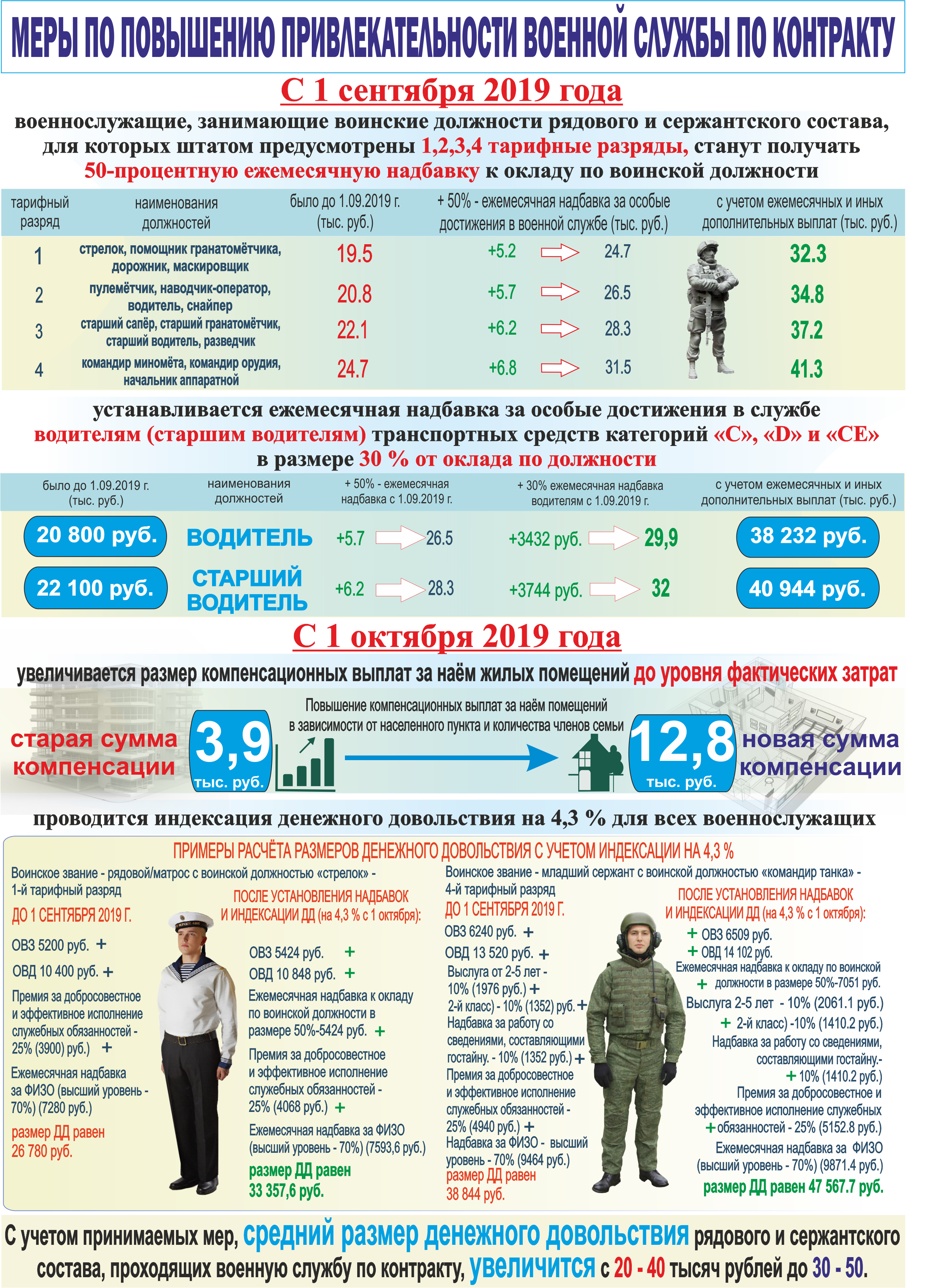 Набор граждан на военную службу по контракту