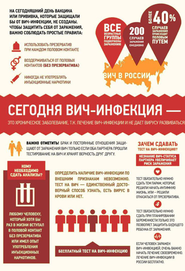 Памятка по профилактике ВИЧ-инфекции