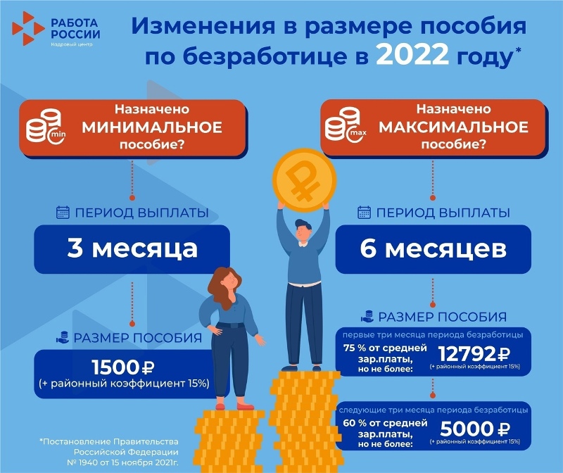 Размеры пособия по безработице в 2022году