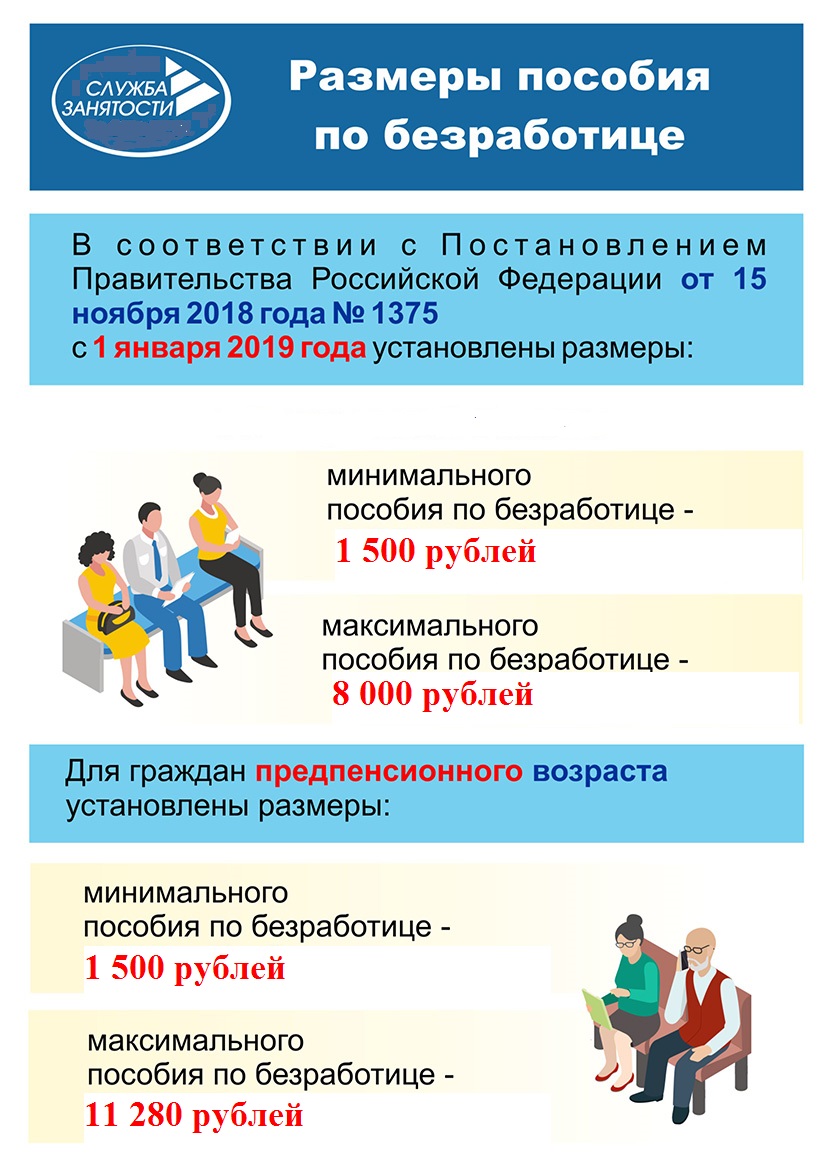 Правительством установлены минимальная и максимальная величины пособия по безработице на 2019 год